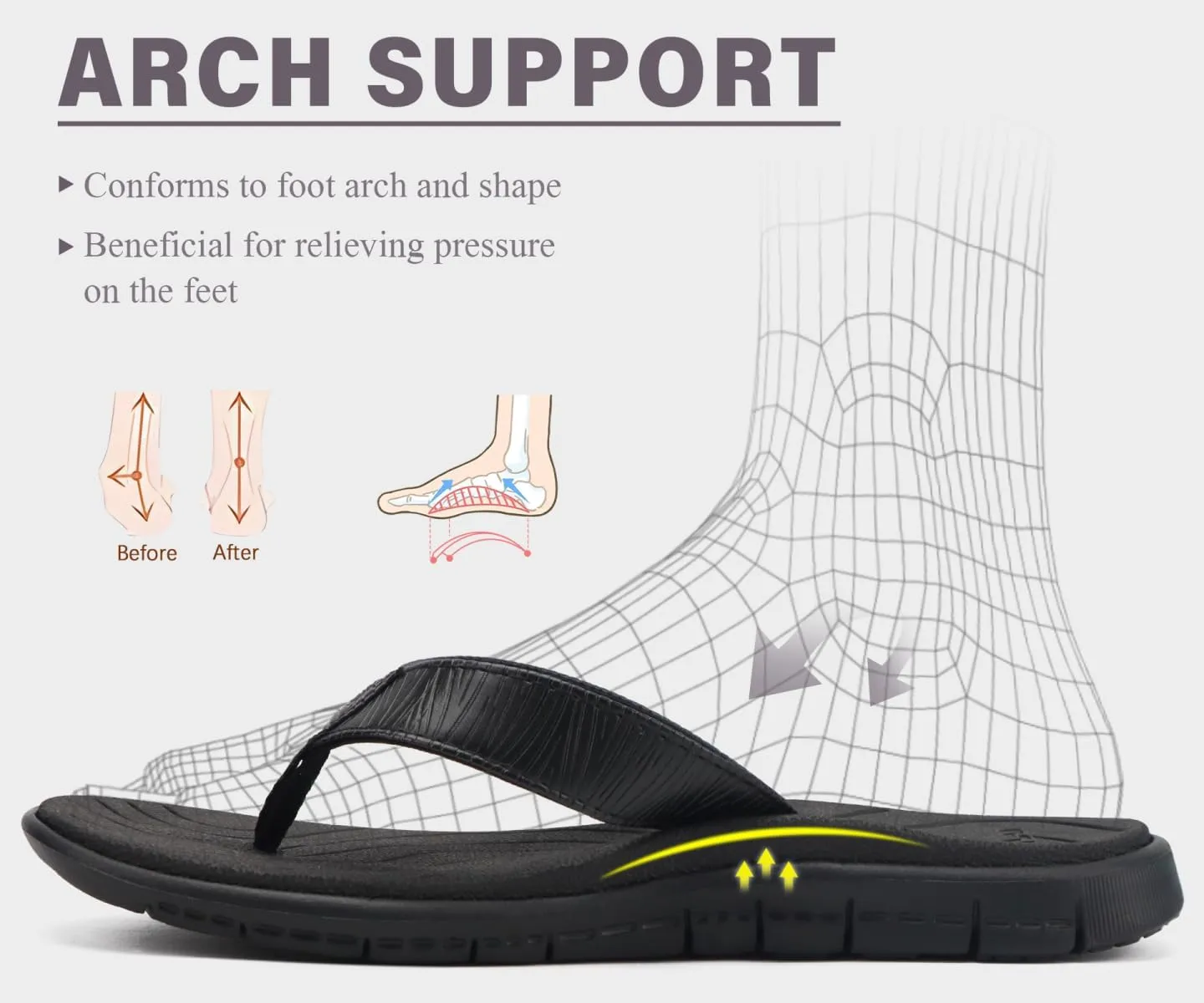 KuaiLu Comfortable Flip Flops for Women with Arch Support Summer Beach Walking Thong Sandals Slip On Indoor Outdoor