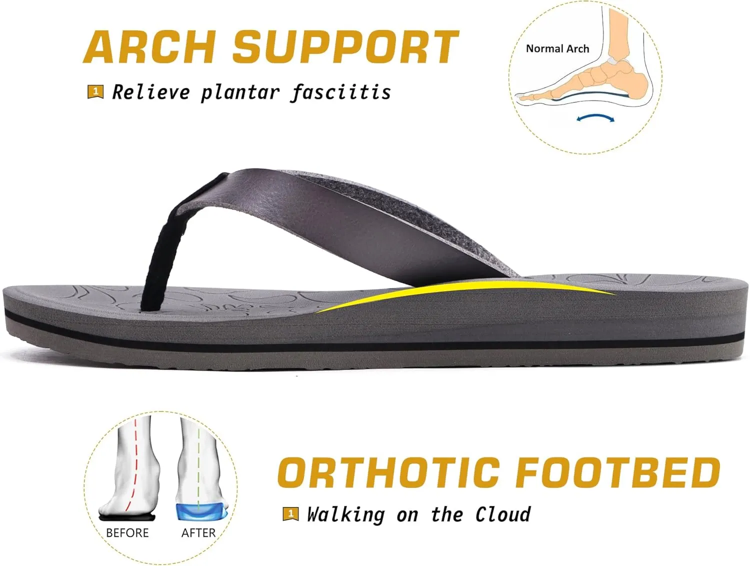 ONCAI Women's Flip Flops Arch Support Yoga Mat Summer Beach Woman Thong Sandals with Orthotic Rubber Soles(US Size 5-11)