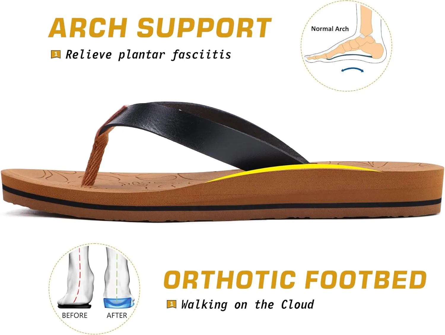 ONCAI Women's Flip Flops Arch Support Yoga Mat Summer Beach Woman Thong Sandals with Orthotic Rubber Soles(US Size 5-11)