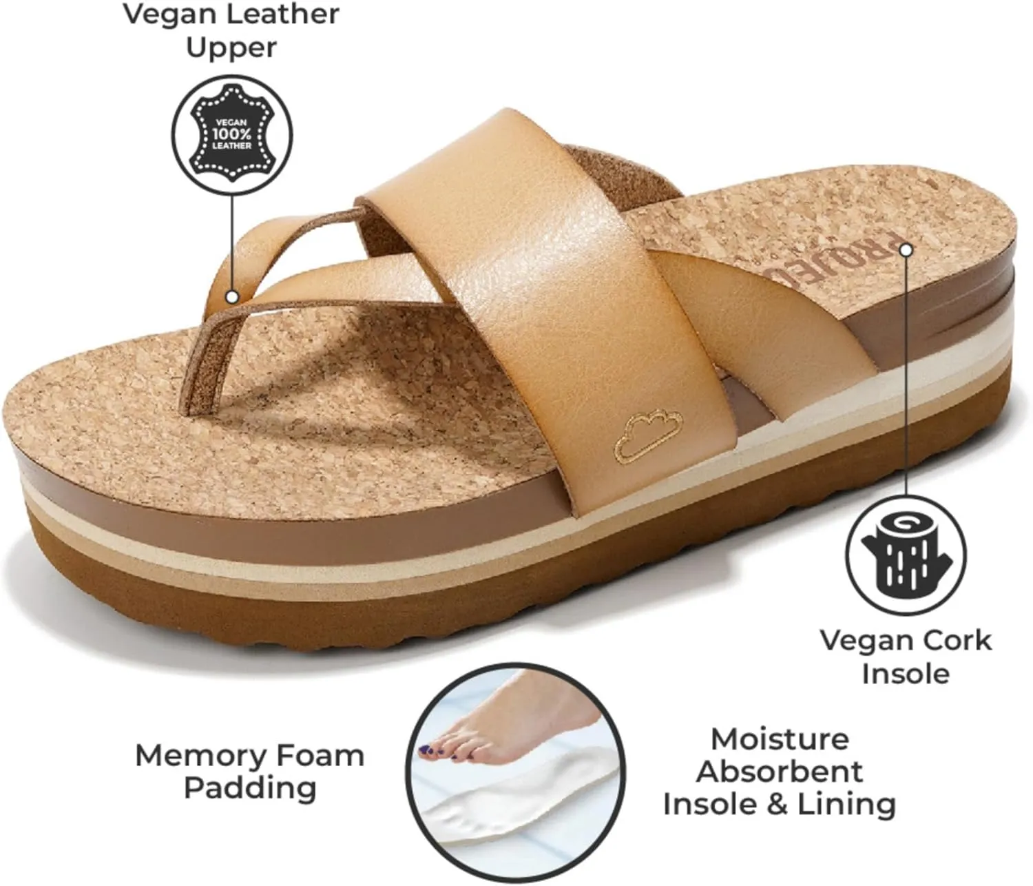 Project Cloud Fashion Womens Sandals - Memory Foam Insole and Comfortable Platform Sandals for Women 2025 - Lightweight and Non-slip Perfect Beach Slides