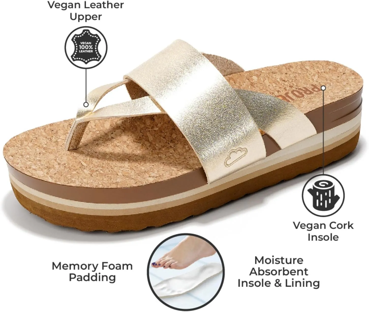 Project Cloud Fashion Womens Sandals - Memory Foam Insole and Comfortable Platform Sandals for Women 2025 - Lightweight and Non-slip Perfect Beach Slides