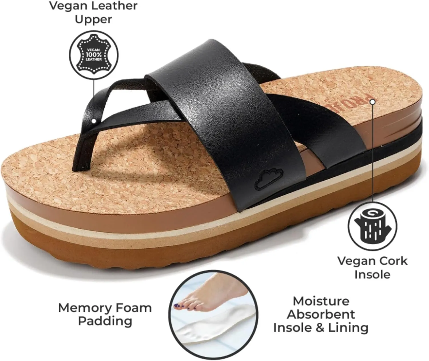 Project Cloud Fashion Womens Sandals - Memory Foam Insole and Comfortable Platform Sandals for Women 2025 - Lightweight and Non-slip Perfect Beach Slides