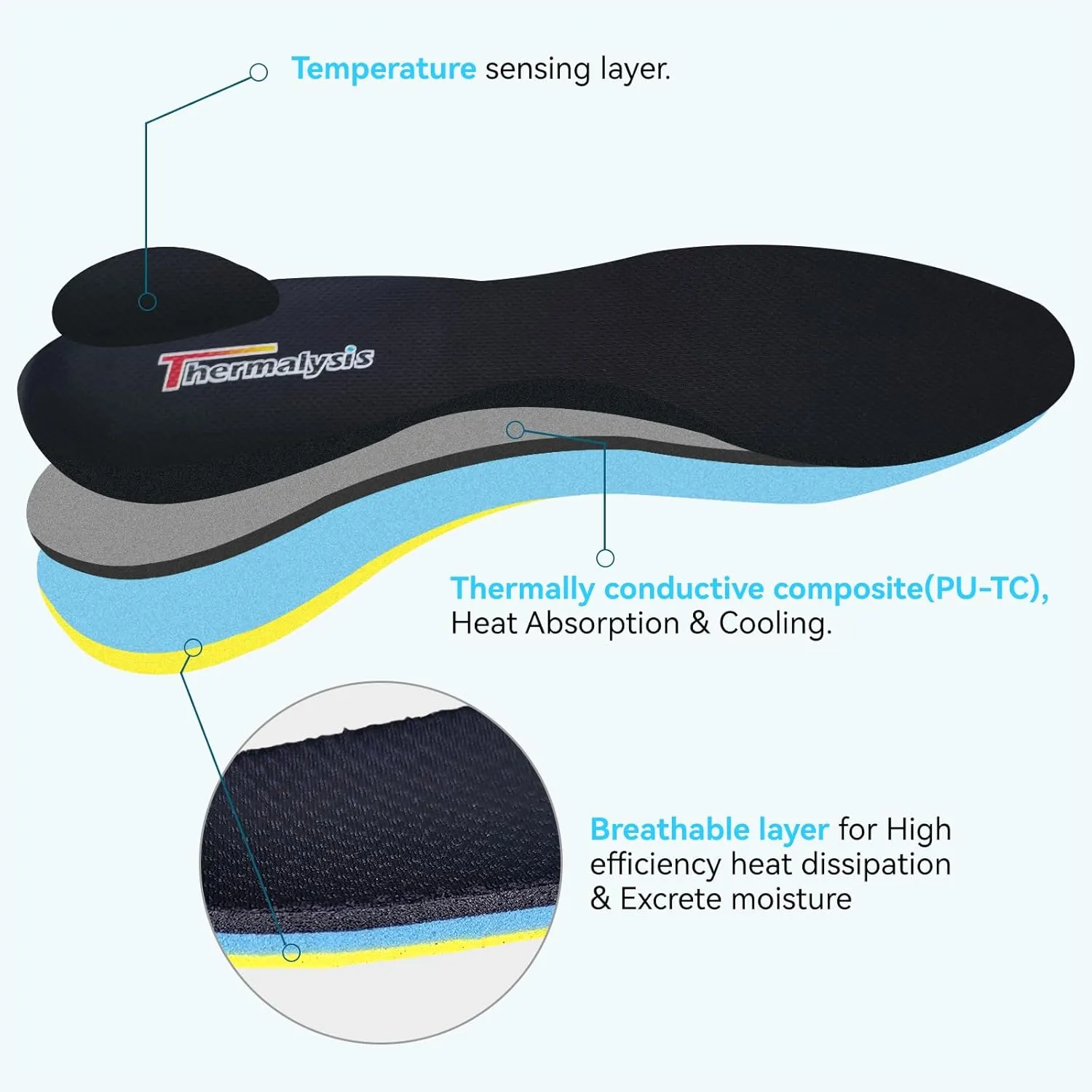 Shoe Inserts, Thermalysis Aire Thermostatic Insoles, Relieve Fatigue, Breathable Insoles, Cushion Insoles, Comfort and Not stuffy for Long-Term use, Cool Insoles Man/Woman (Womens 7 1/2-(245mm))