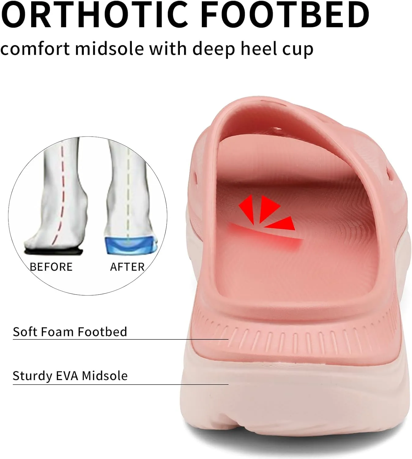 Unisex Adult Recovery Slides, Women and Men’s Plantar Fasciitis Thick Cushion Sandals with Arch Support, Orthotic Athletic Comfortable Lightweight Slippers for Indoor Outdoor
